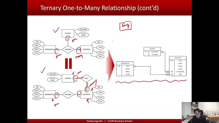 Relational Database Design: Ternary Relationship