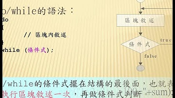 11 do while迴圈JAVA物件導向設計 吳老師