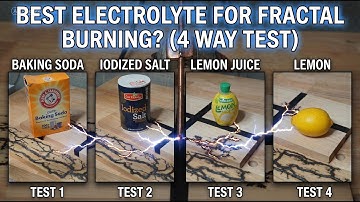 Ik heb 4 oplossingen voor fractale branding getest (de winnaar verraste me).