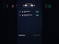 France Took The 3 Points, But Who Wins The MAX STATS Card? 🇫🇷vs🇸🇳 #Shorts