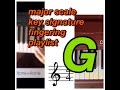 ピアノ【keyG調号と鍵盤の位置