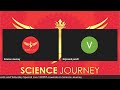 📞469 | Brahman राम को शाकाहारी साबित करने आया | Non-veg सबूत देख माथा पिट लिया | Science Journey Mp3 Song
