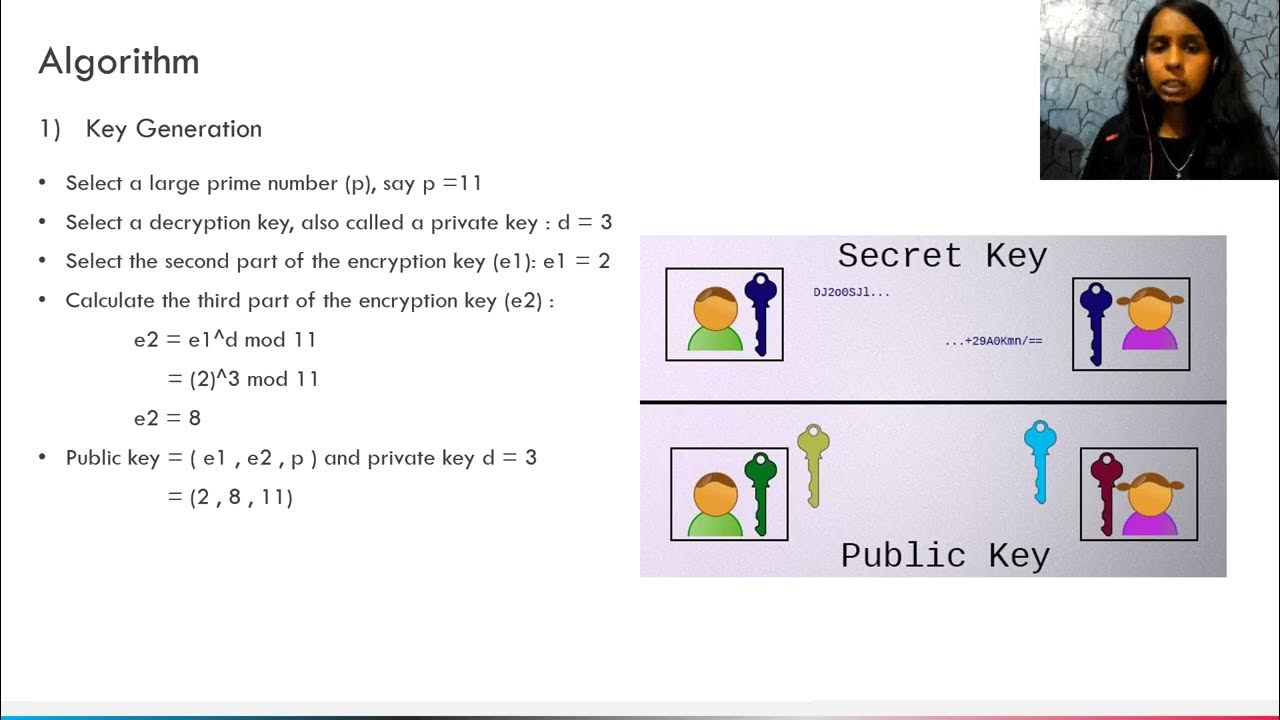 Elgamal Cryptographic Systems | Elgamal cryptography algorithm ...