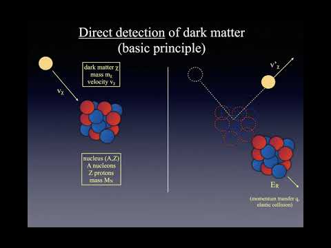 CAU Seminar: From Hot Universe to Dark Matter - Yann Mambrini