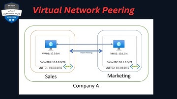 Virtual Network Peering Explained PART-39 | Practical Demo HINDI | AZ-104 Azure Administrator EXAM