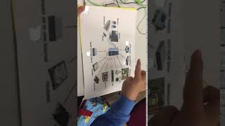 interactive charts with makeymakey