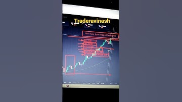 How many types Support/Resistance| Binary trading most important tool