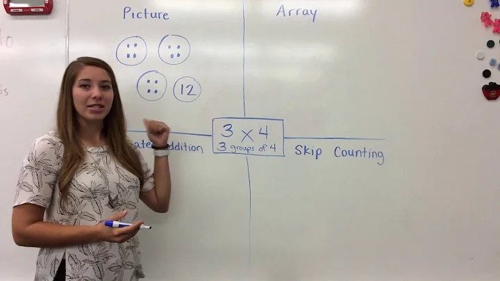 3rd Grade Multiplication Strategies