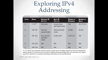 70-741 Lesson 1, Implementing IPv4 and IPv6 Addressing
