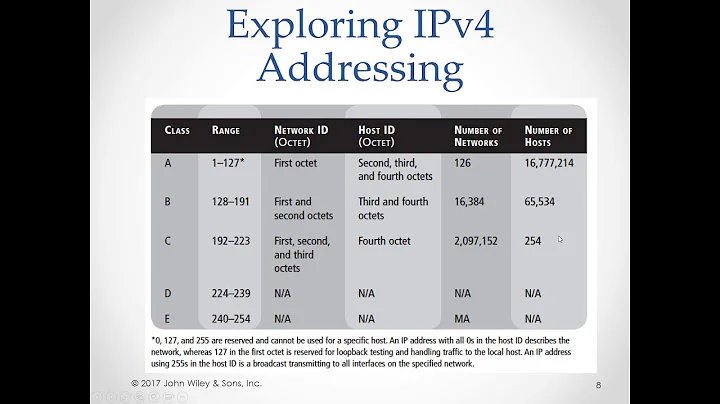 70-741 Lesson 1, Implementing IPv4 and IPv6 Addressing