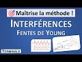 17 interfrences  fentes de young terminale spcialit physique chimie