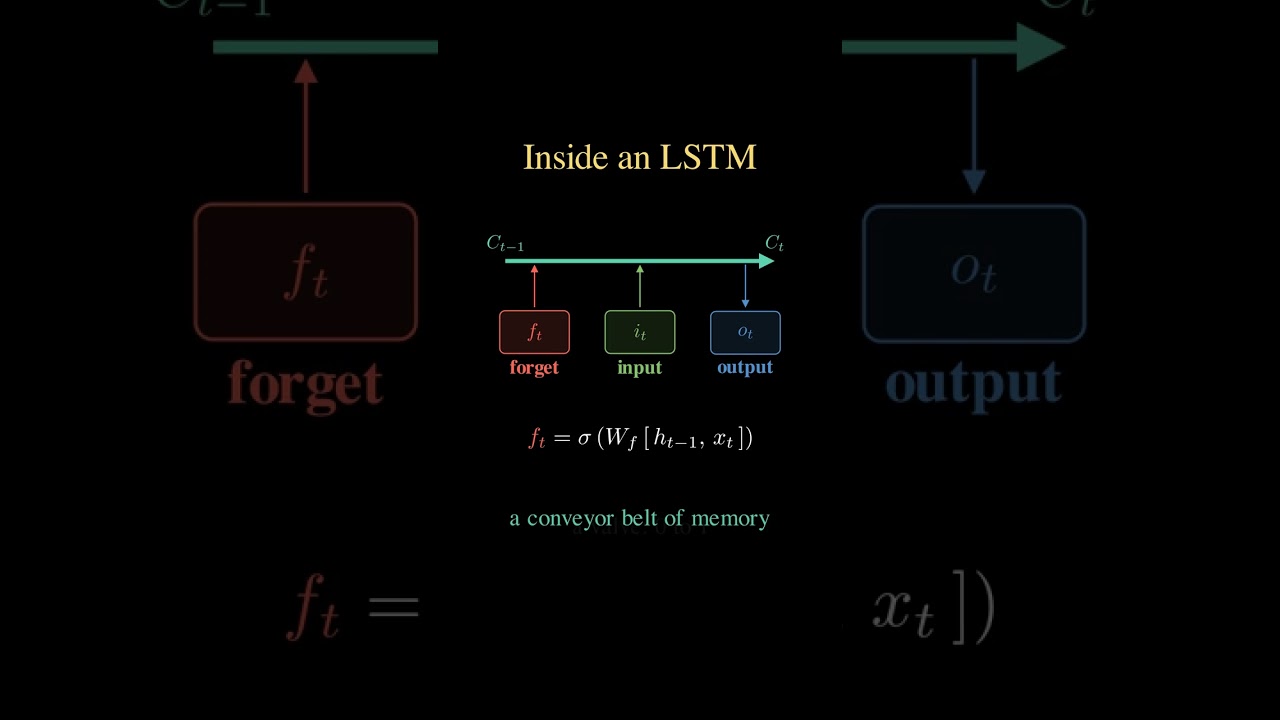Understanding LSTM Memory Mechanism