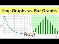 Graphing Concepts and Best Practices