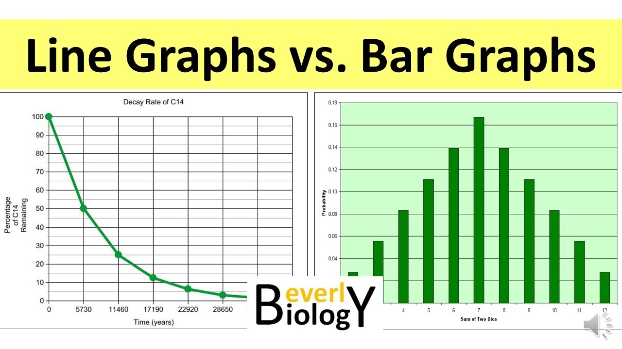 How to Make a Graph (Line vs. Bar Graphs): Graphing basics - YouTube