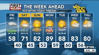 KFYR First News at Six - Weather - 5/21/26