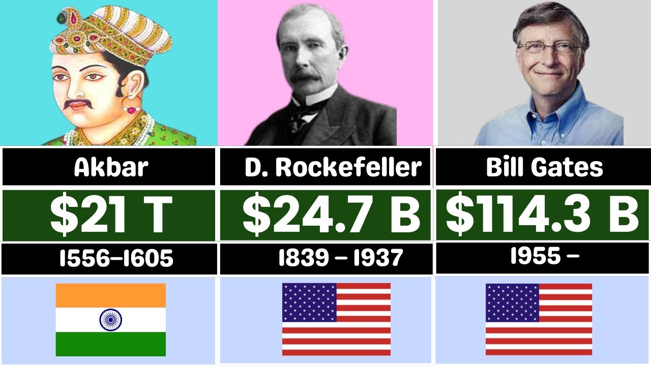 Richest Person In History Comparison 2022 YouTube