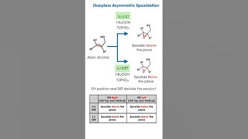Sharpless Asymmetric Epoxidation | Shortcut Tricks for Exams (NEET, JEE, CSIR NET)
