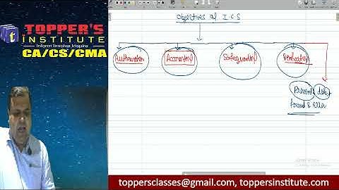 Ch 4  Class 2 Risk Assessment & Internal Control