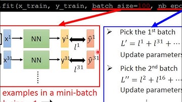 ML Lecture 8-1: “Hello world” of deep learning