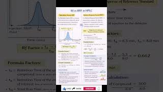 Difference between RF and RRF factor formula in HPLC