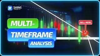 HOW TO DO MULTITIMEFRAME ANALYSIS LIKE A PRO | NO INDICATOR! + live example