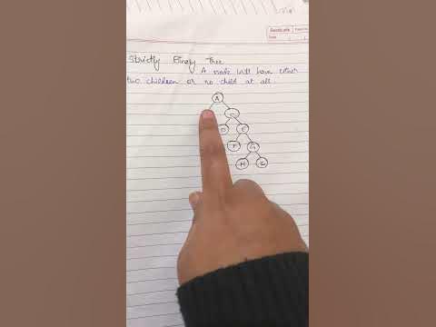 Strictly Binary Tree Explained Easy!! #binarytree #datastructure # ...