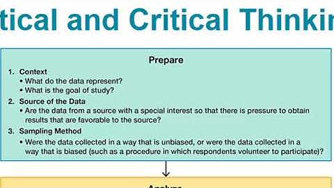 STA 2023 1.1 Statistical and Critical Thinking
