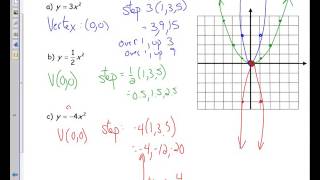 Unit 7 - Lesson 1 - Transformations of Quadratics