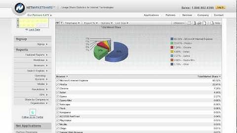 Browser Testing Overview Tutorial Video