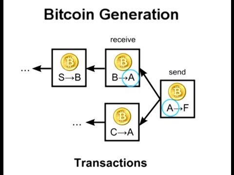   How Bitcoin Works Under The Hood