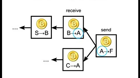 How Bitcoin Works Under the Hood