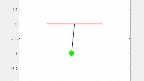 Animation of transient behavior of a simple pendulum by ODE using MATLAB