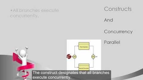 GENESYS Skill Building Collection: EFFBD