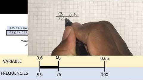 2.2.2 Other Measures of Location - Linear Interpolation
