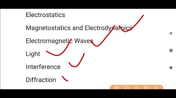 MP Vyapam Sub Engineer 2020 Recruitment Test || Important Technical Books