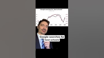 Why security guards... from Tyler Vigen