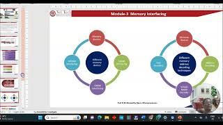Microprocessor Syllabus