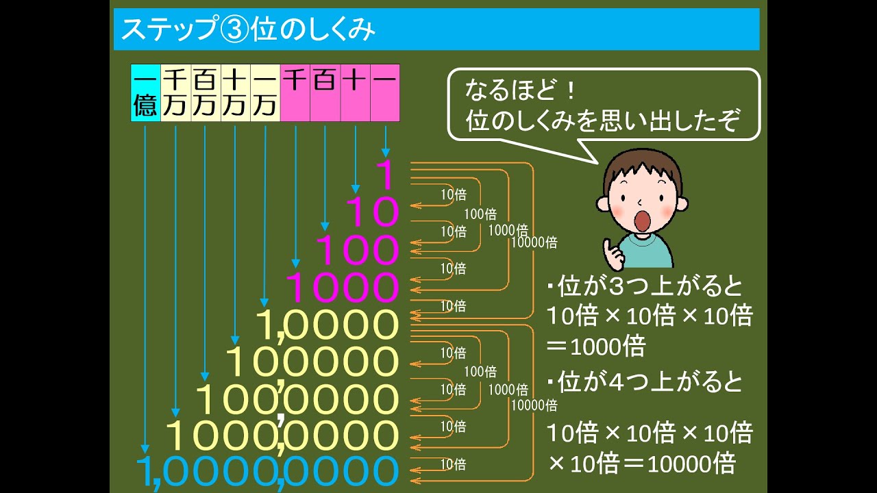 4年算数「1億をこえる数」①3年生の復習 - YouTube