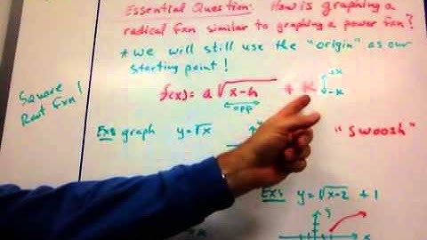 6-8 Graphing Radical Functions