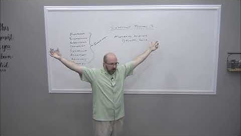 Customer Journey - Moving Prospect Through the Journey