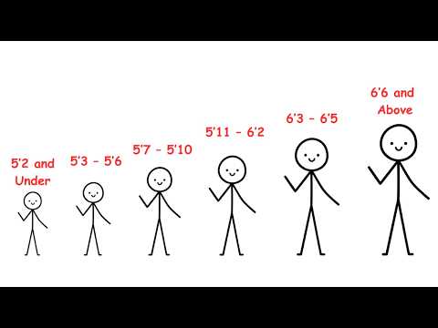 Everything You Need To Know About Your Height