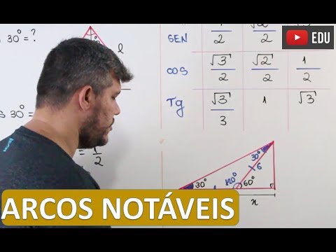 ARCOS NOTÁVEIS - Trigonometria no Triângulo Retângulo (tabela, demonstração e exemplos) - YouTube Equaciona matemática