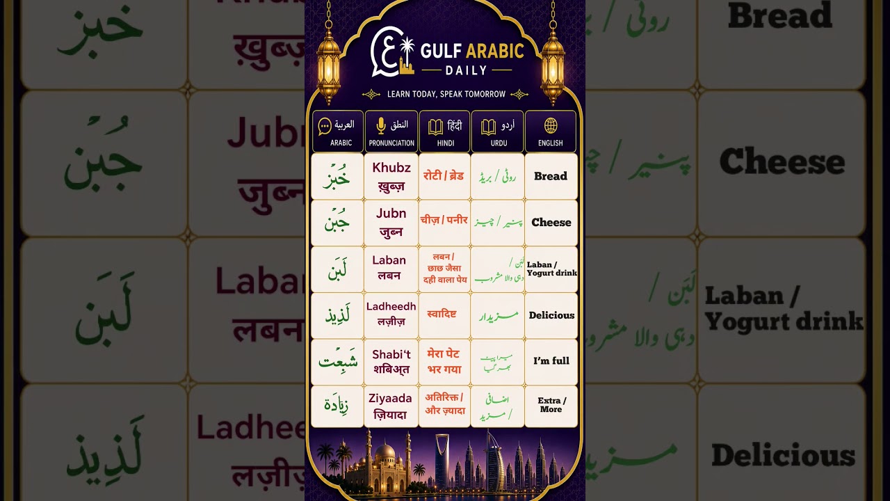 🇸🇦 Speak Saudi Arabic Daily 🗣️ Learn Easy Words & Phrases #GulfArabic #SaudiArabic #GulfArabicDaily