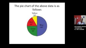 CLASS 8 DATA HANDLING PART 3