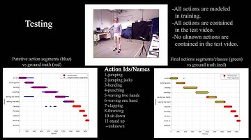 Online segmentation and classification of actions (BMVC 2014)
