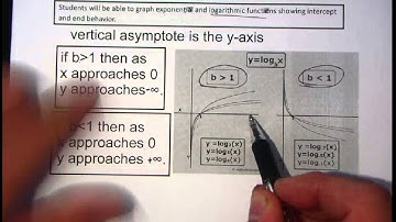 7 4 Graphing Logarithmic Functions