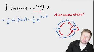 3 Integration Examples: Trigonometric and Exponential