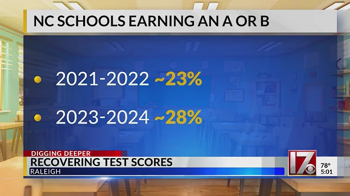 NC test scores recovering