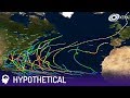 2040 North Atlantic Hypothetical Hurricane Season