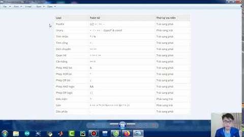 Bài 25: Thứ tự ưu tiên toán tử trong ngôn ngữ lập trình C?